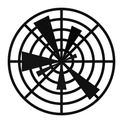 Matplotlib
